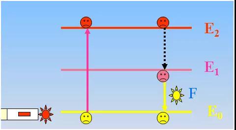 原子荧光光谱仪的构造原理