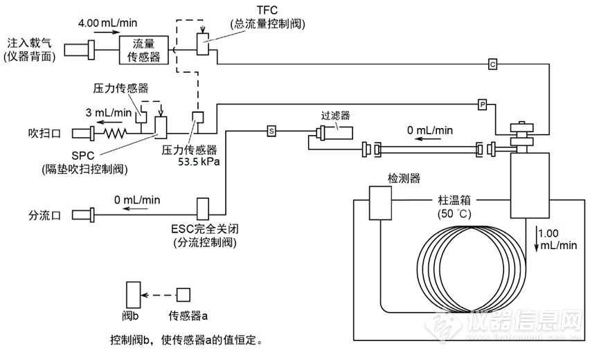 Nexis GC-2030报“CAR AFC无法正常控制”的处理方法